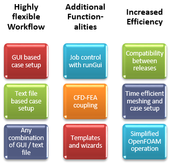 CFD-FEA CAD workflow