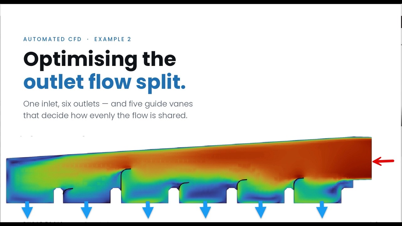 Automated CFD optimisation of guide vanes balancing flow across a six-chamber filter house (OpenFOAM, CastNet)